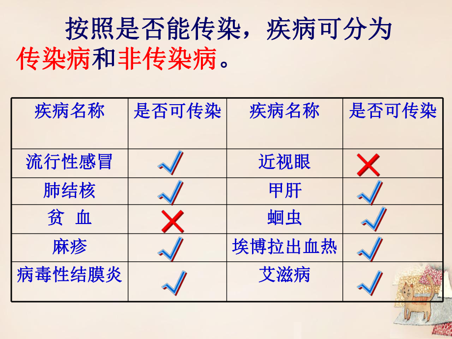 传染病及其预防课件.ppt_第3页