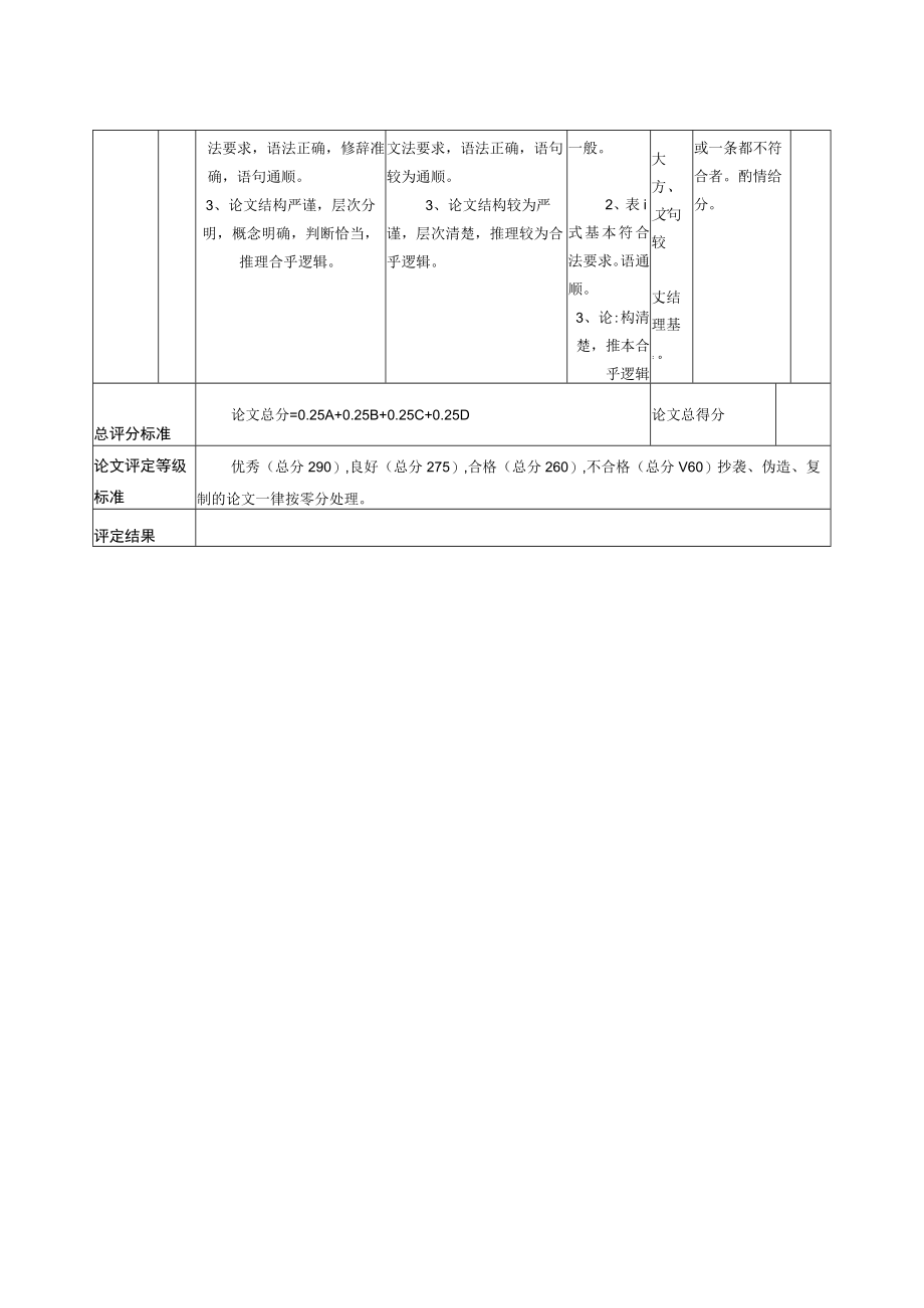 福建中医药大学护理学专业本科毕业论文评分细则.docx_第2页