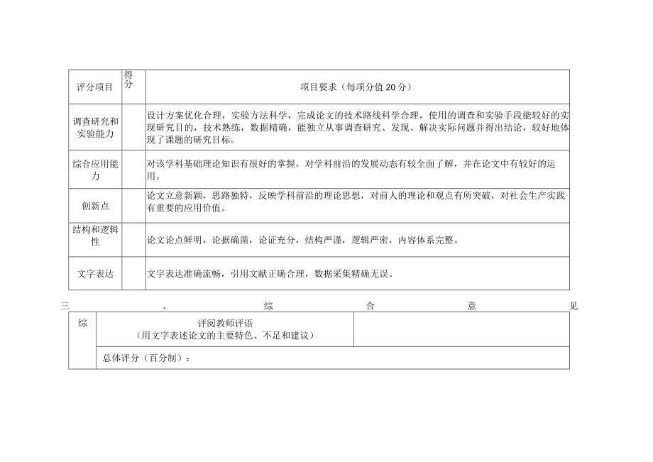 学院本科生毕业论文（设计）评阅教师评分表.docx_第2页