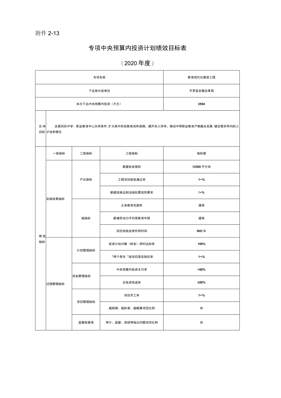 －13专项中央预算内投资计划绩效目标020年度.docx_第1页