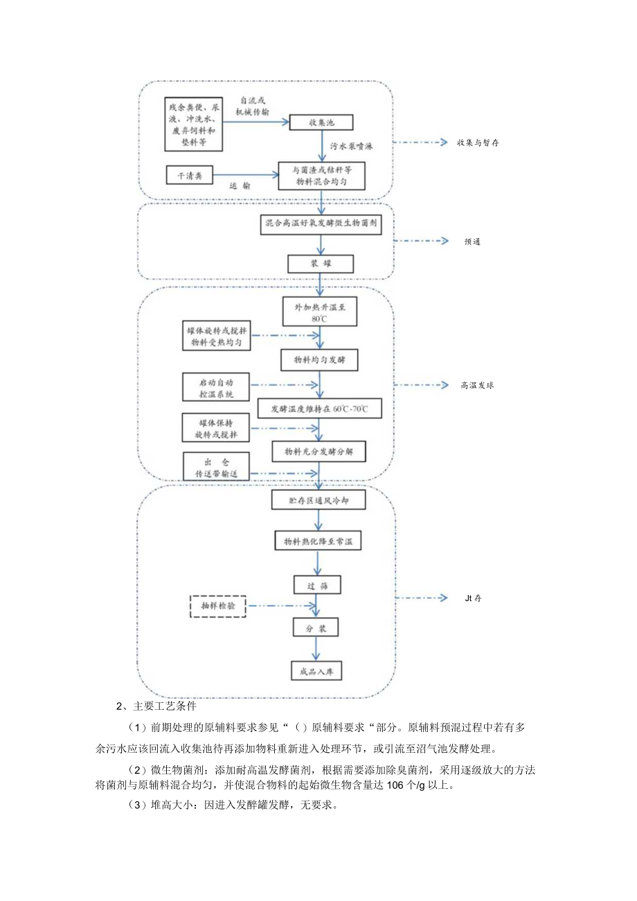 畜禽粪污高温罐式发酵处理技术.docx_第3页