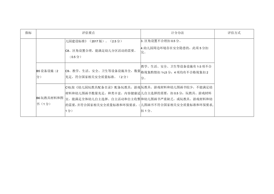 邵阳市市示范性幼儿园督导评估细则.docx_第3页