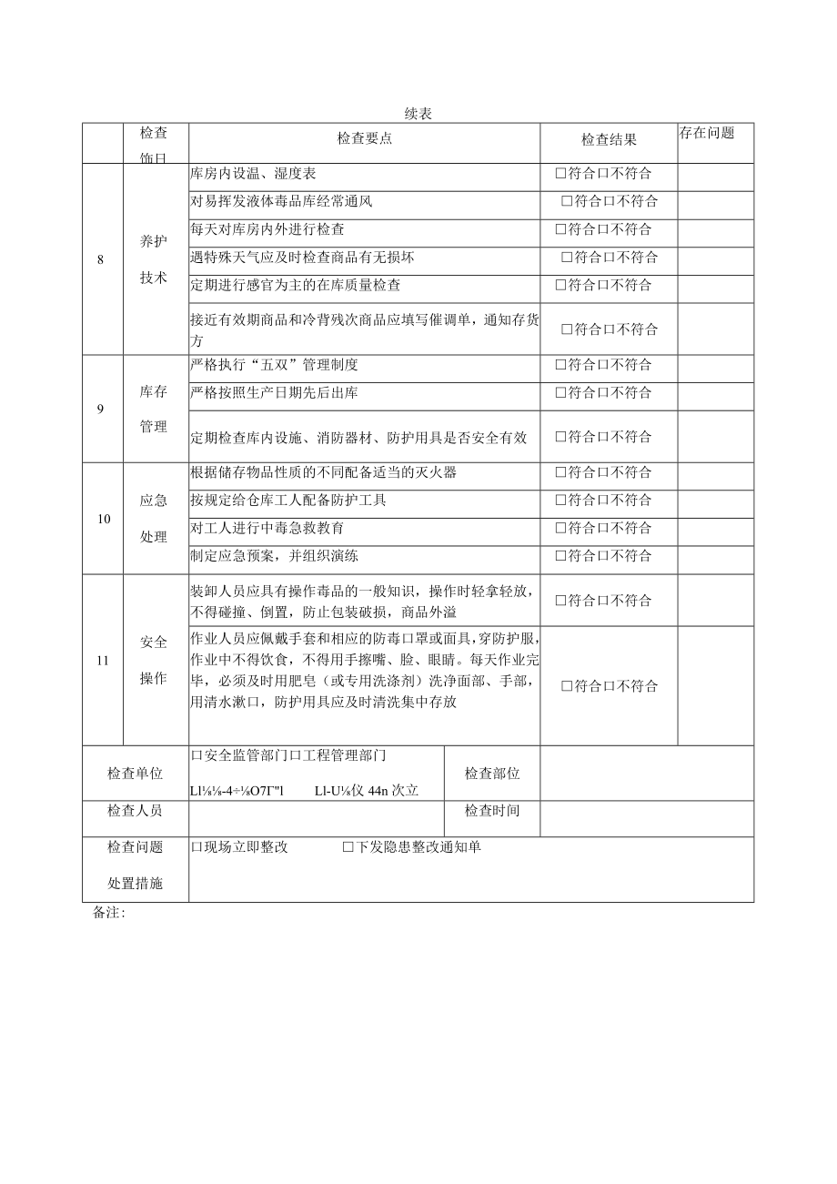 毒害物仓库安全检查表.docx_第2页