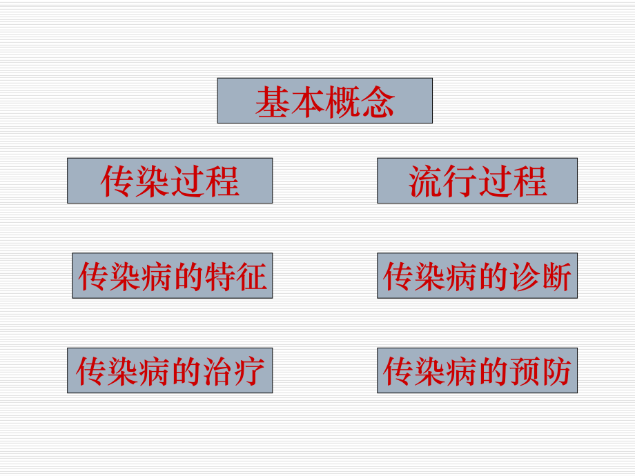 传染病学总论.ppt_第2页