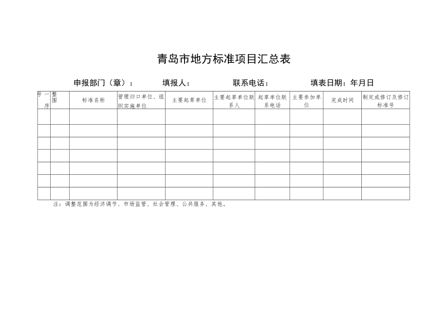 青岛市地方标准项目汇总表.docx_第1页