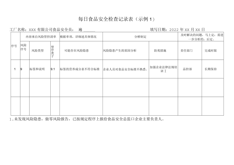 每日食品安全检查记录表（示例）.docx_第1页