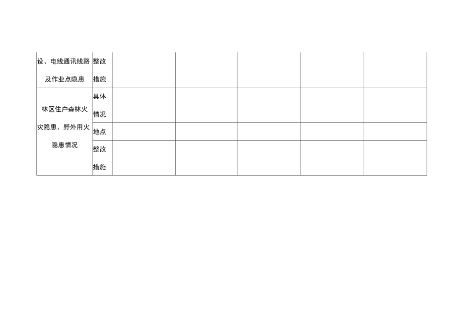 森林火灾风险隐患排查表.docx_第2页