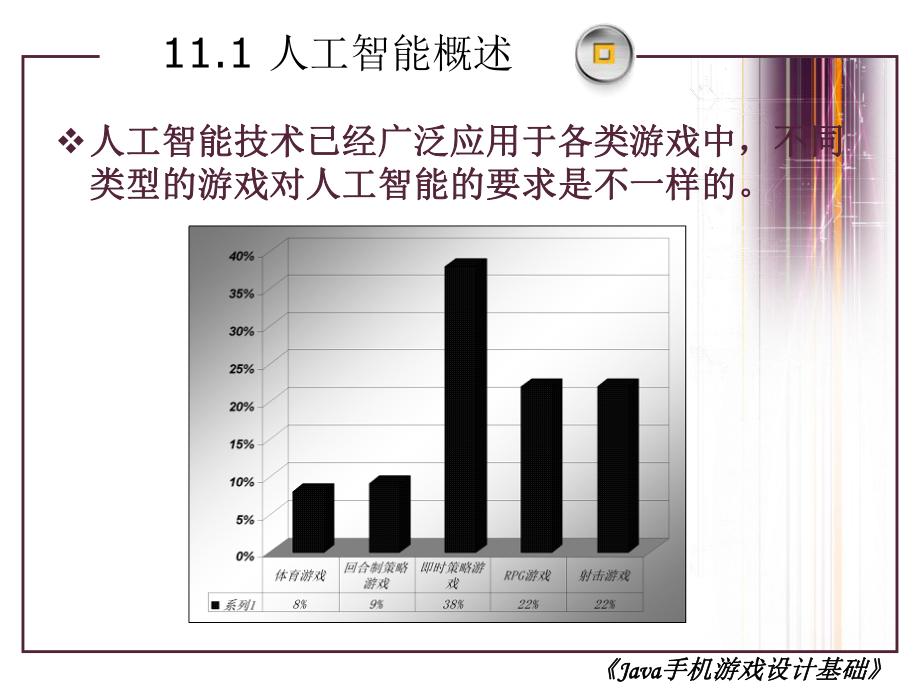 人工智能游戏.ppt_第3页