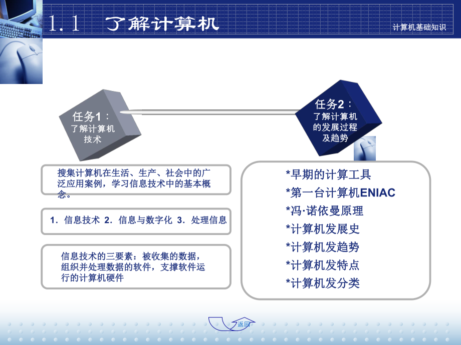 《计算机应用基础》周南岳第一章.ppt_第3页