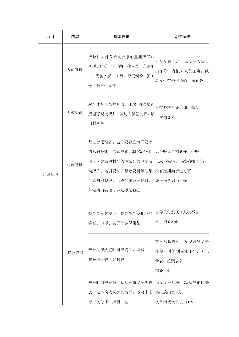 罗湖区垃圾分类督导宣传服务质量考核标准.docx_第3页