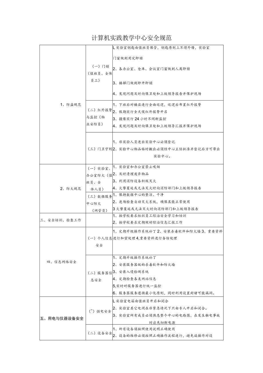 计算机实践教学中心安全规范.docx_第1页