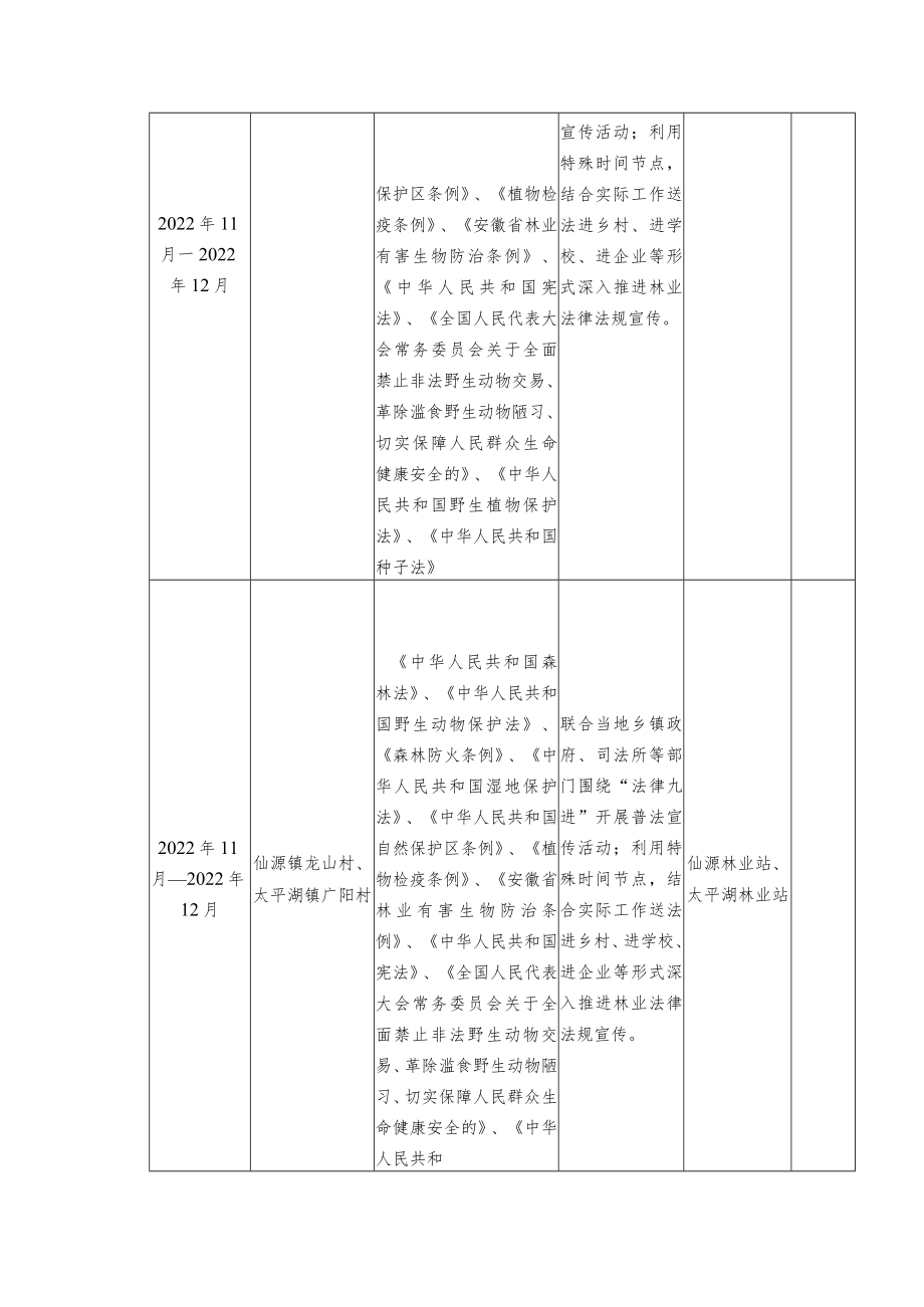 黄山区林业局2022年度“法润乡村社区”计划表.docx_第2页