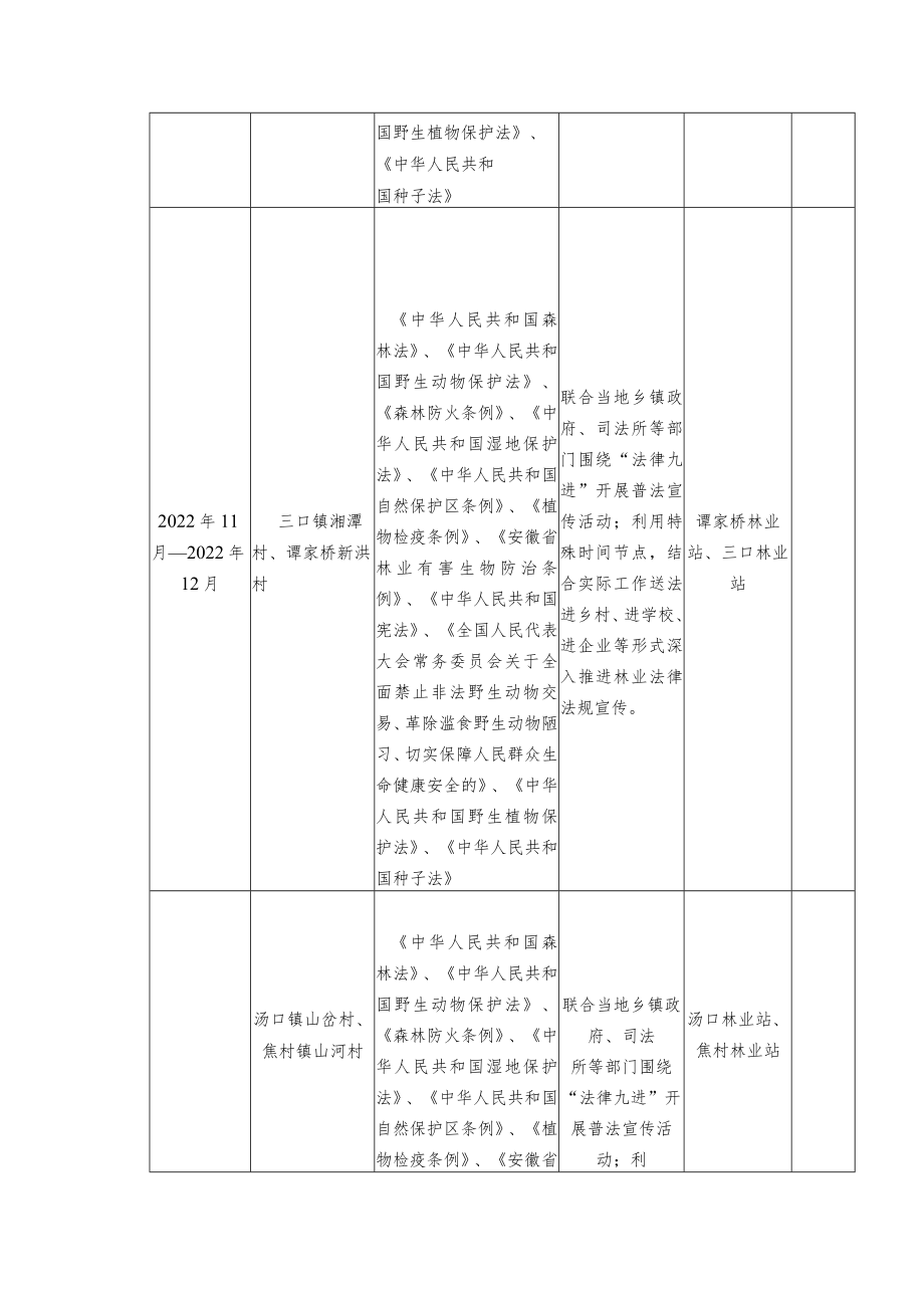 黄山区林业局2022年度“法润乡村社区”计划表.docx_第3页