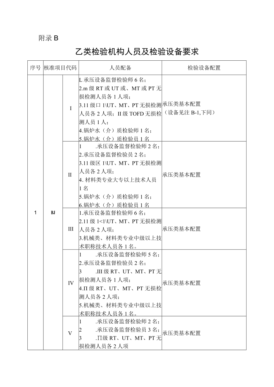 乙类检验机构核准项目、人员及检验设备要求.docx_第2页