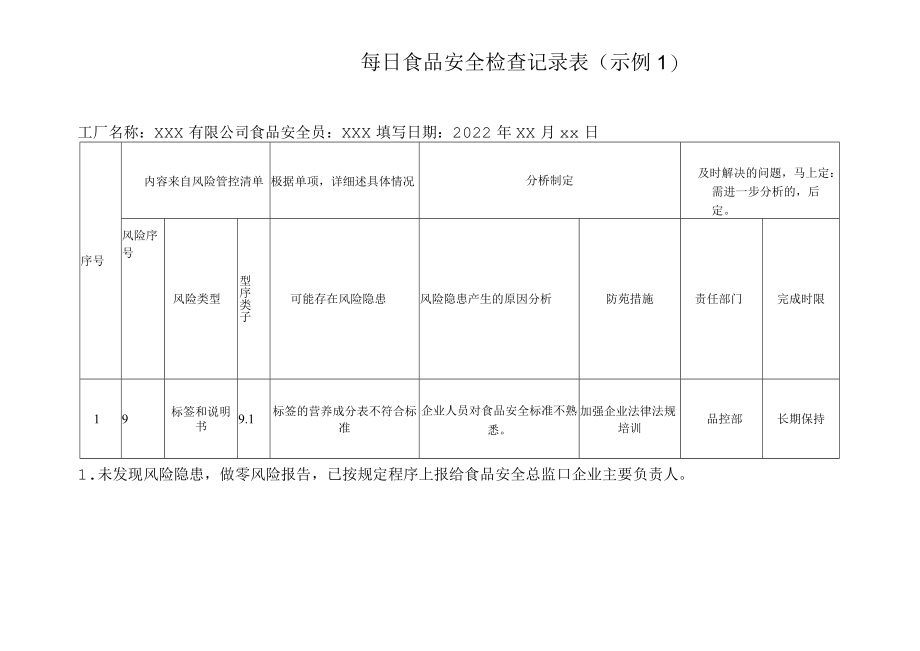 食堂日管控周排查月调度表格.docx_第2页