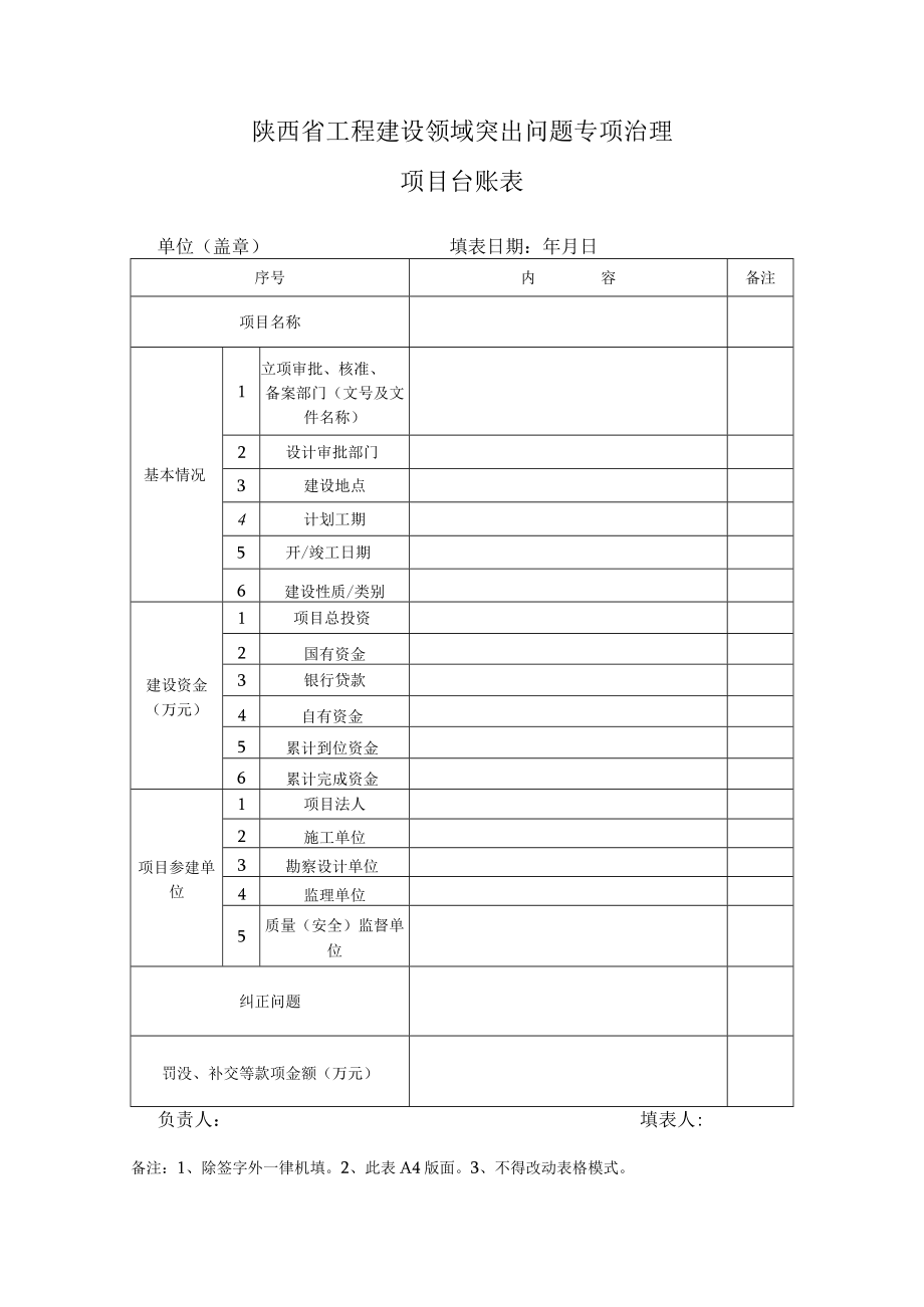 陕西省工程建设领域突出问题专项治理项目台账表.docx_第1页