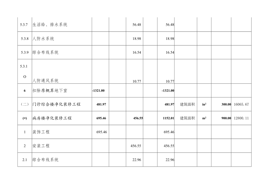 福建省省老年医院门诊综合楼地下室二层及配套设施工程概算表.docx_第3页