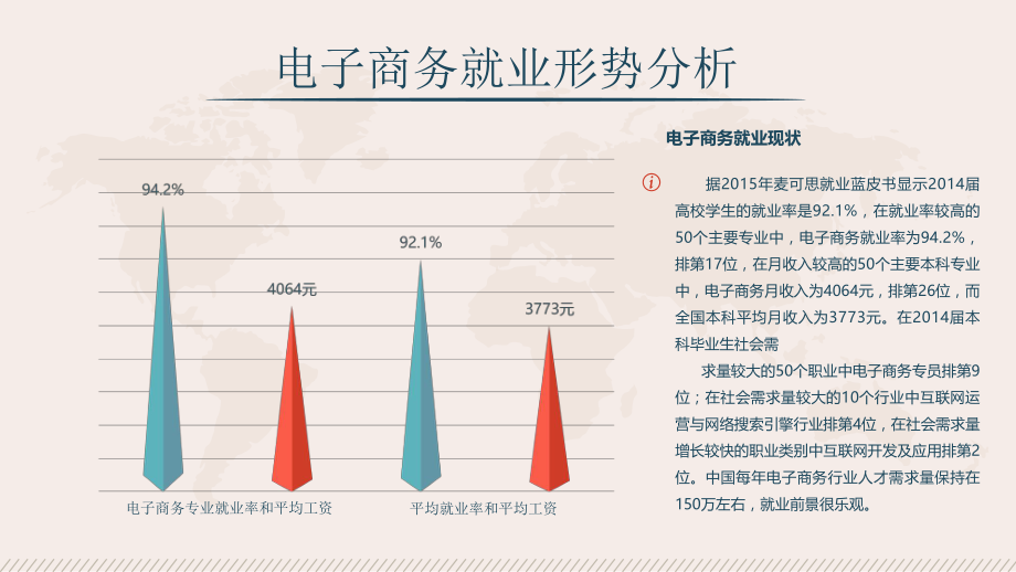 互联网时代电子商务概述.ppt_第2页