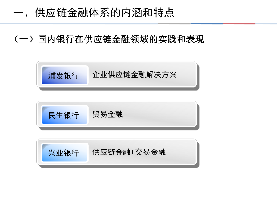 供应链金融培训课件.ppt_第2页