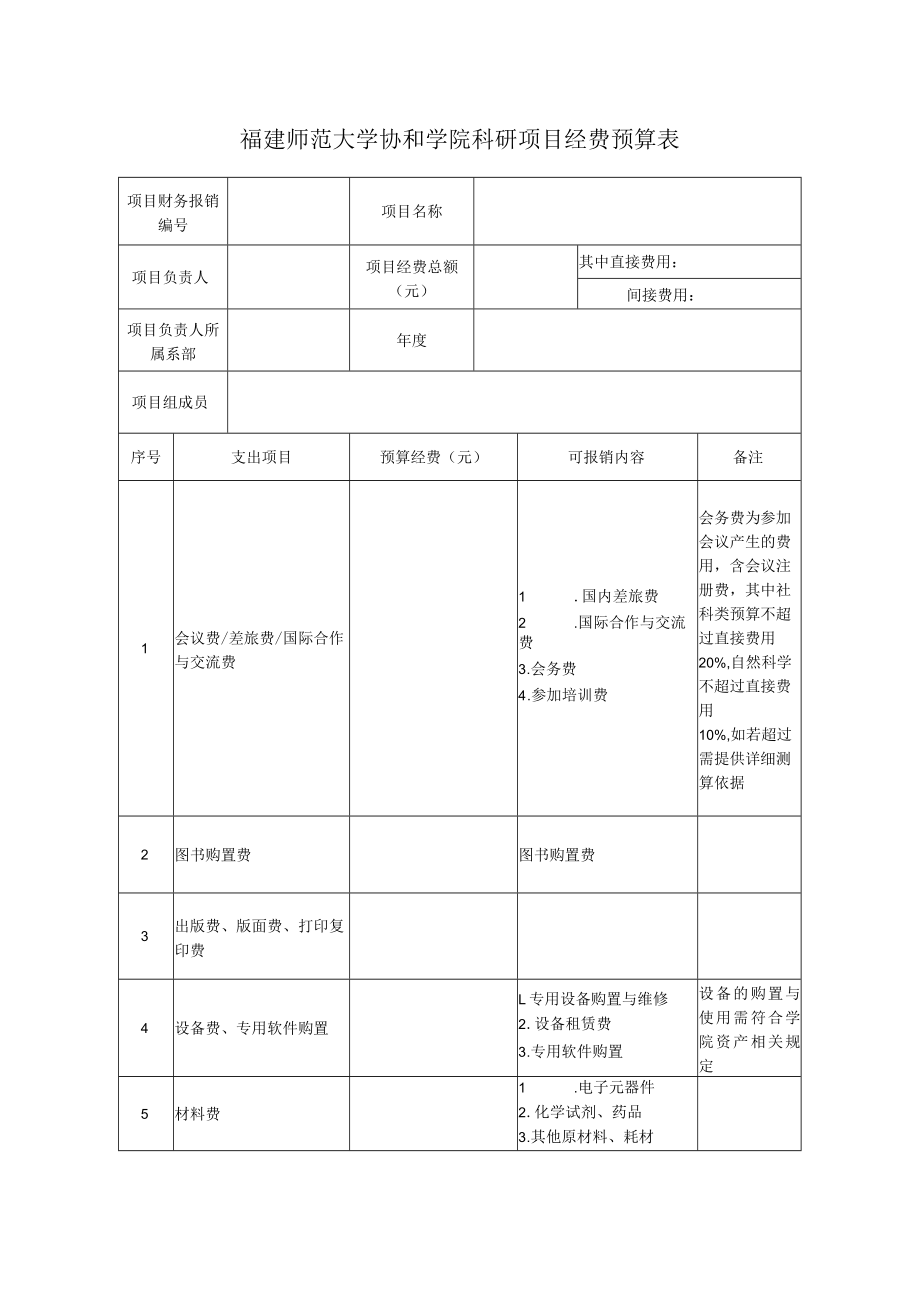 福建师范大学协和学院科研项目经费预算表.docx_第1页