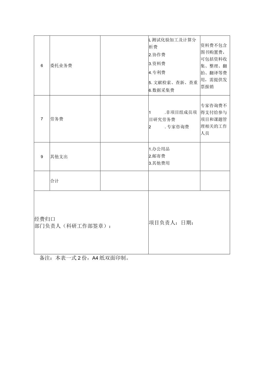 福建师范大学协和学院科研项目经费预算表.docx_第2页