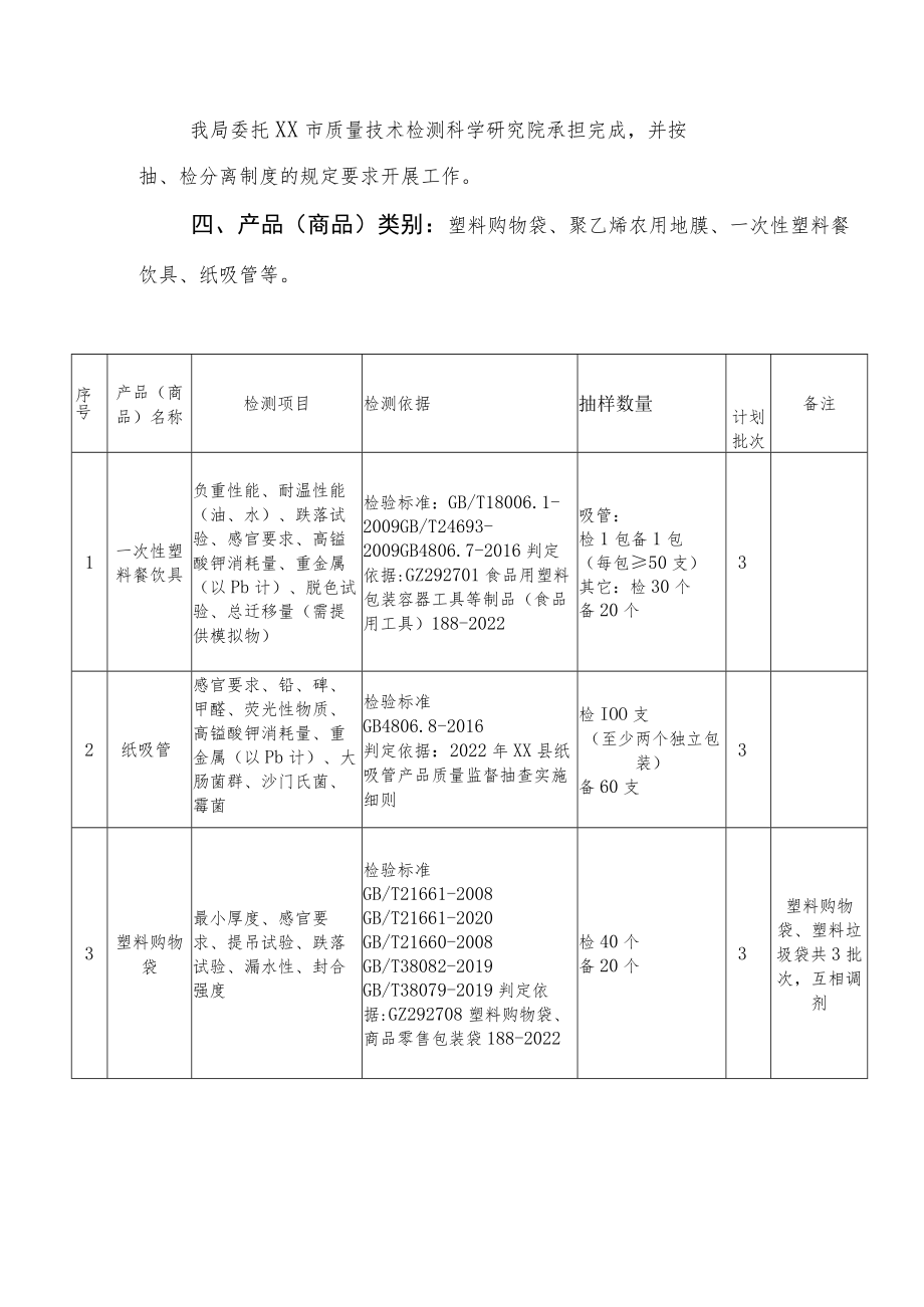 XX县市场监督管理局2023年流通领域塑料购物袋、聚乙烯农用地膜、一次性塑料餐饮具、纸吸管等相关塑料制品产品质量监督抽查方案与实施细则.docx_第2页