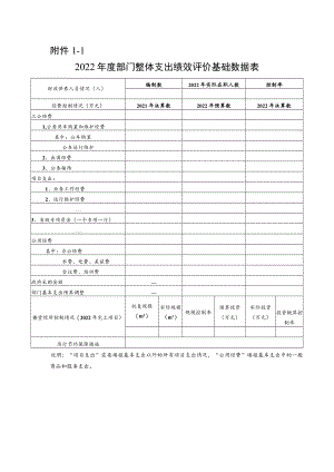 2022年度部门整体支出绩效自评填报表格.docx