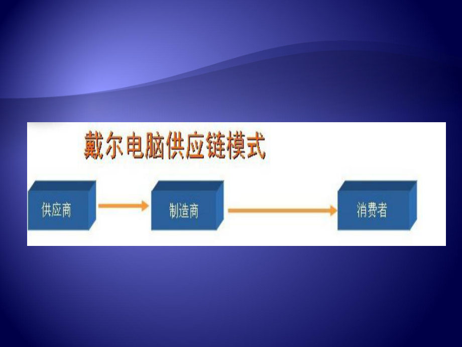 供应链优化(强悍).ppt_第3页