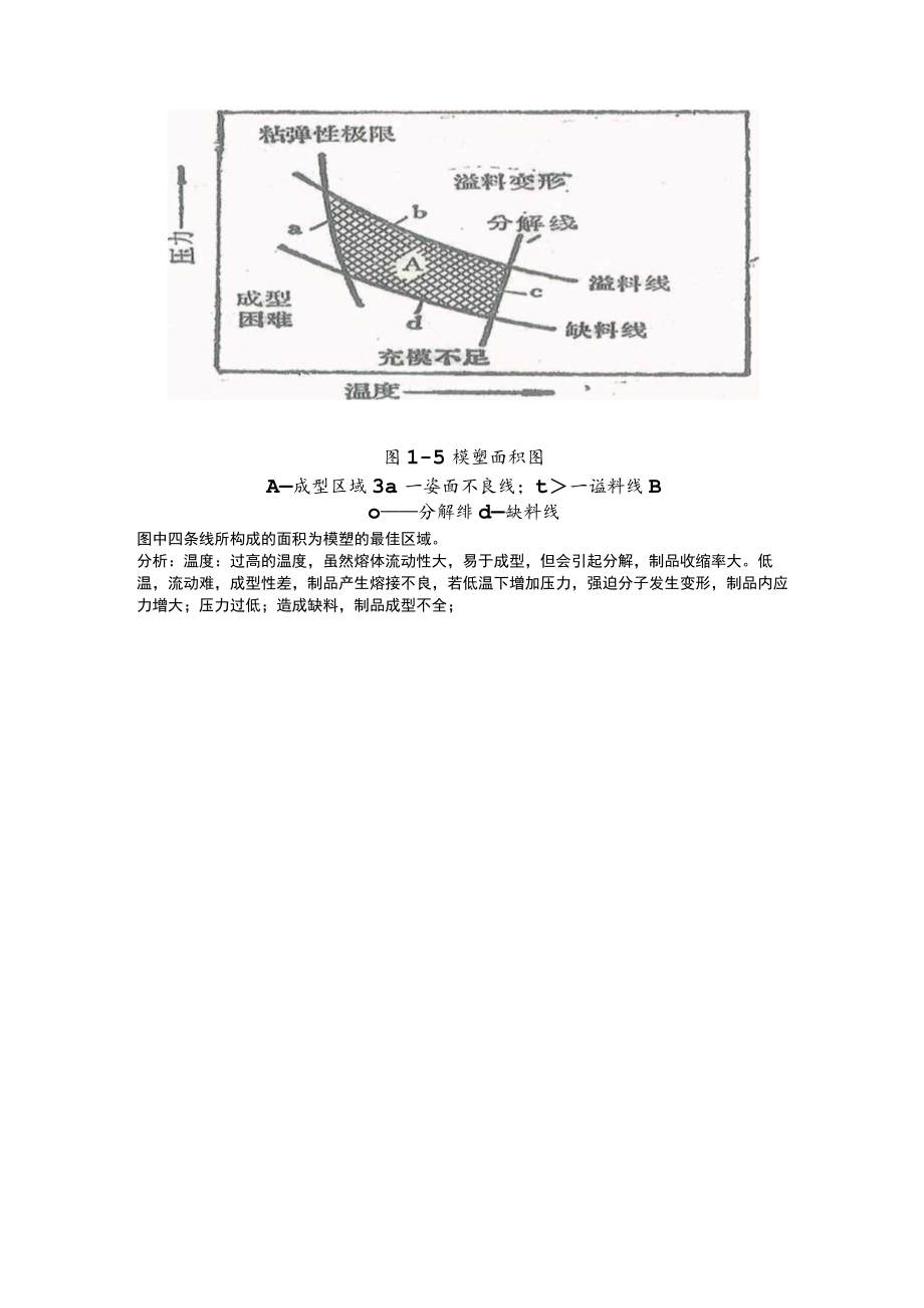 材料成型及加工原理第一章.docx_第3页