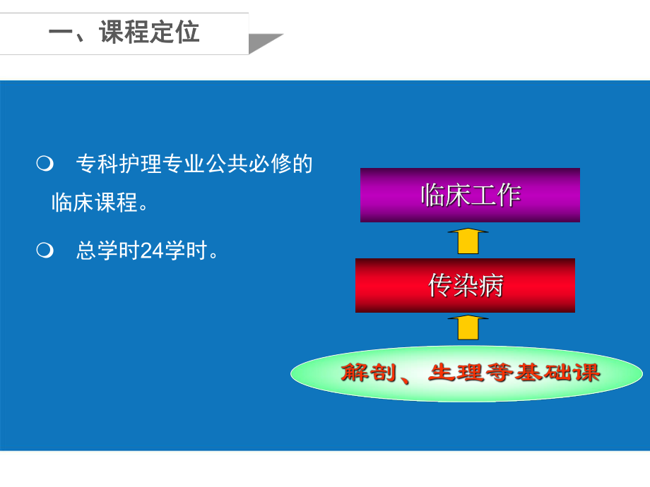 传染病护理说课.ppt_第3页