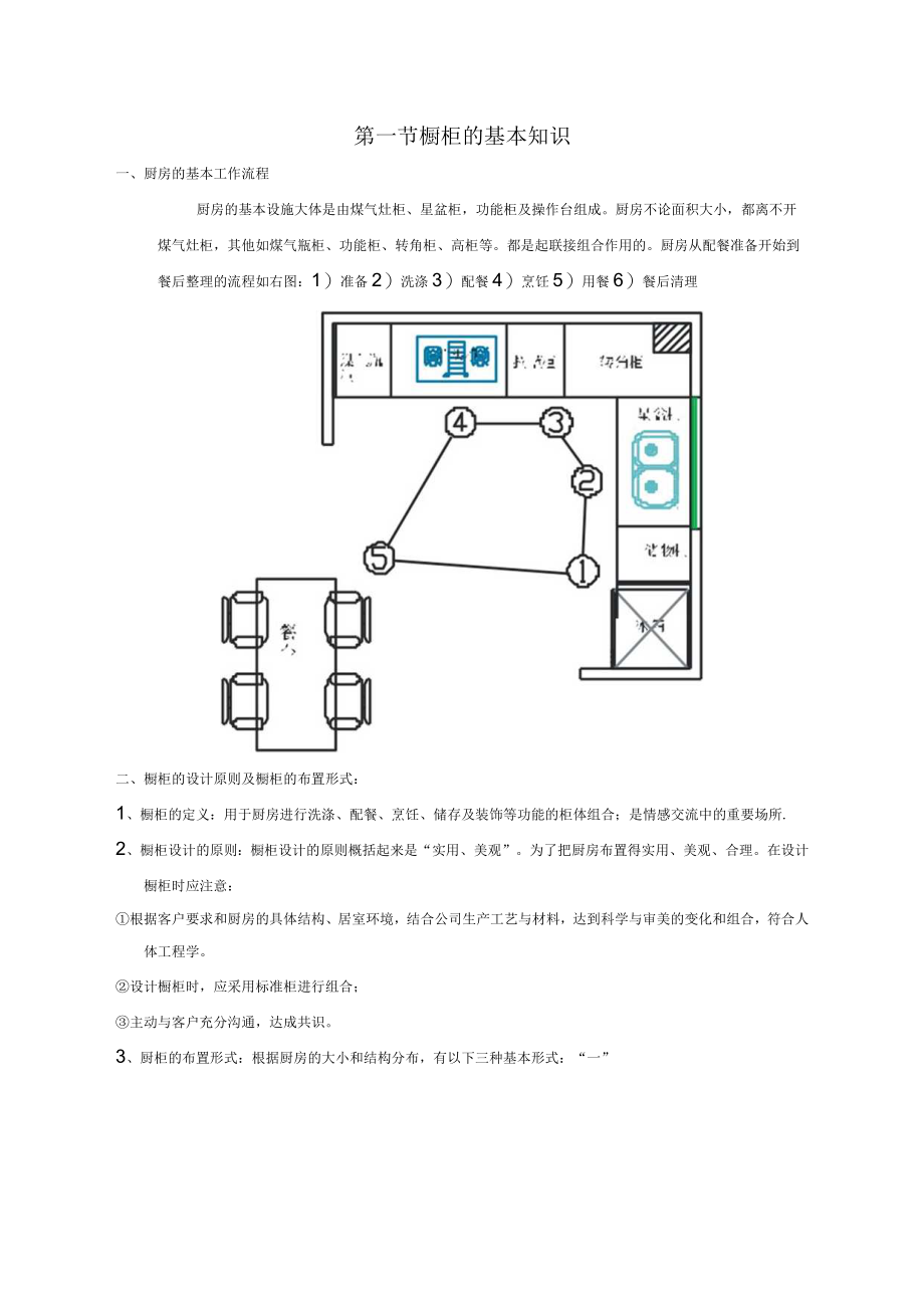 橱柜设计全套资料.docx_第3页