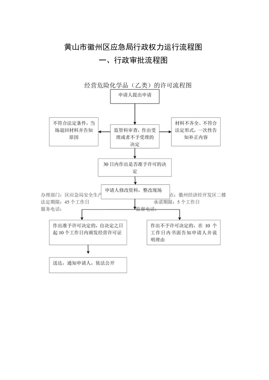 黄山市徽州区应急局行政权力运行流程图.docx_第1页