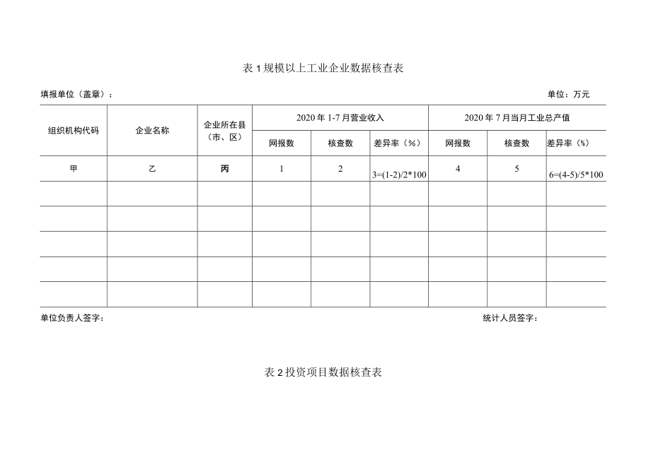 贵州省第七次全国人口普查督导工作要点.docx_第2页