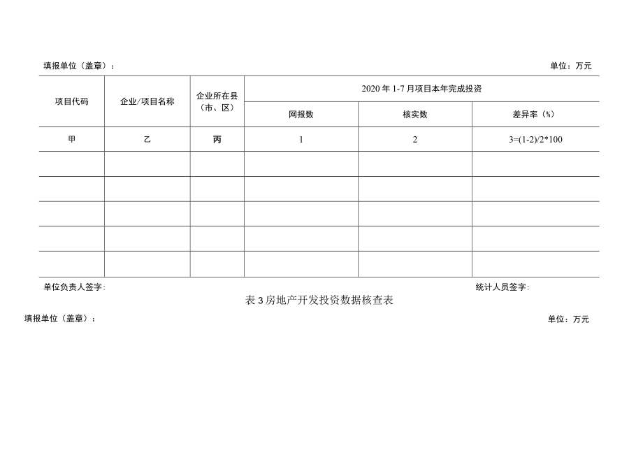 贵州省第七次全国人口普查督导工作要点.docx_第3页