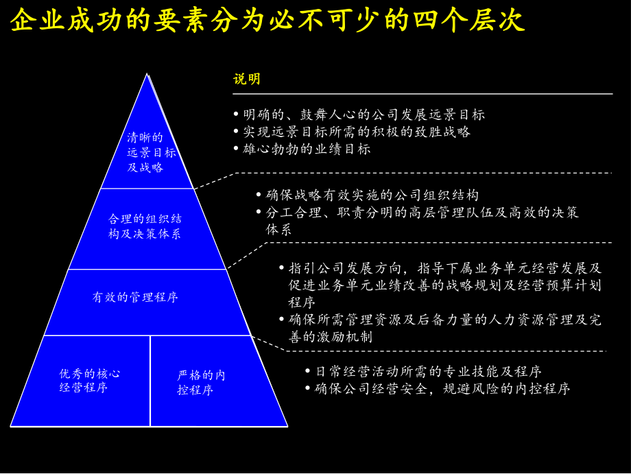 企业财务管理经典实用课件：麦肯锡的财务管理模型.ppt_第2页