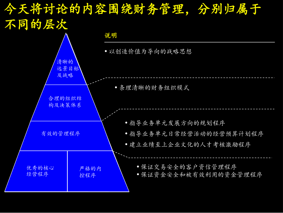 企业财务管理经典实用课件：麦肯锡的财务管理模型.ppt_第3页