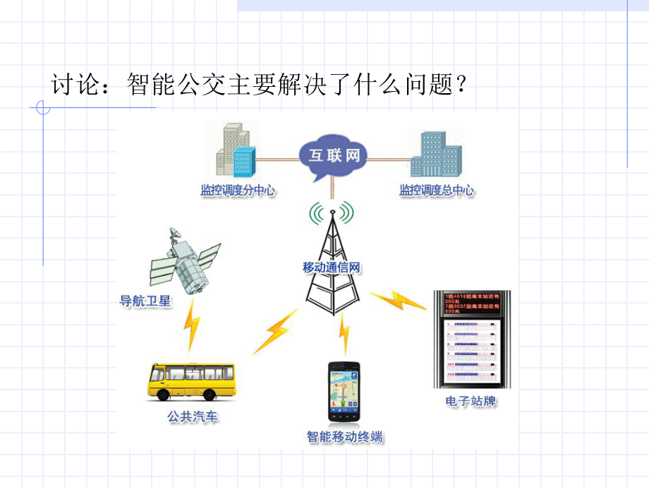 一、物联网就在身边.ppt_第2页