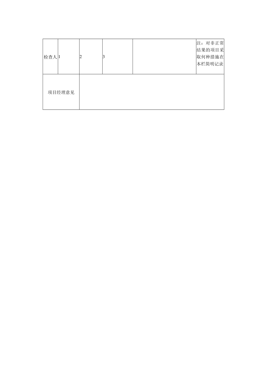 风电车况检查表(周).docx_第2页