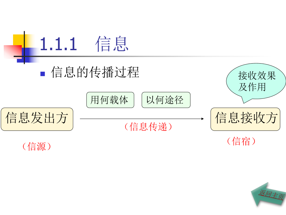 信息余信息技术.ppt_第3页