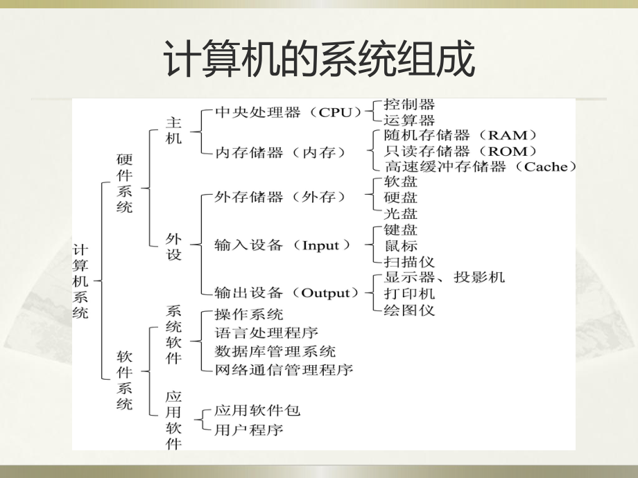 WINDOWS操作系统课件.ppt_第3页