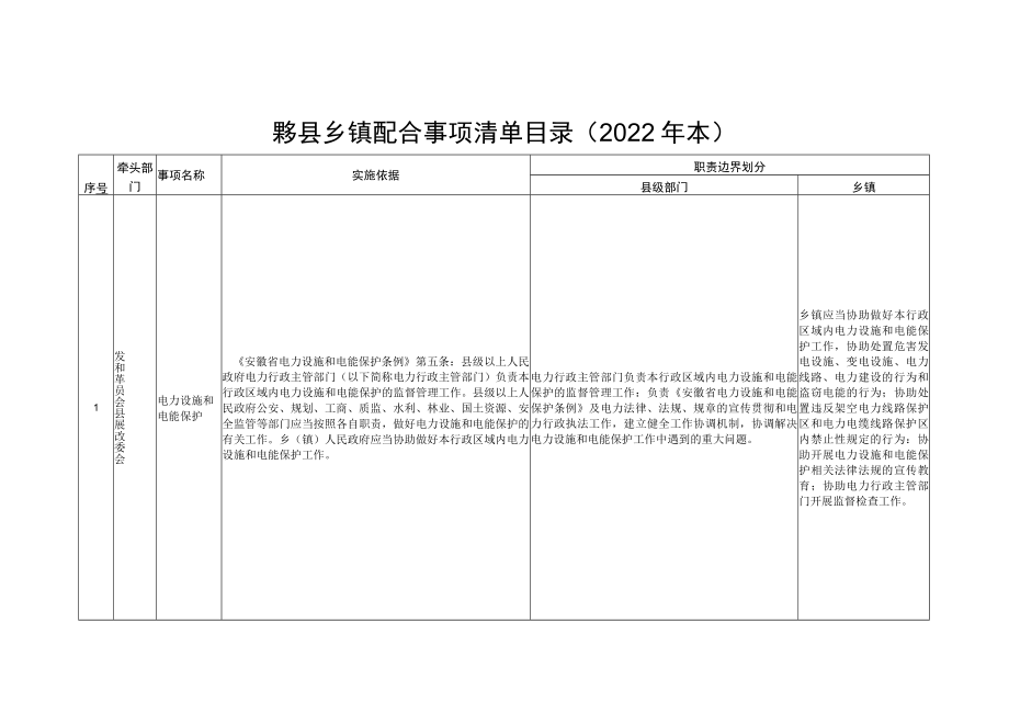黟县乡镇配合事项清单目录2022年本.docx_第1页