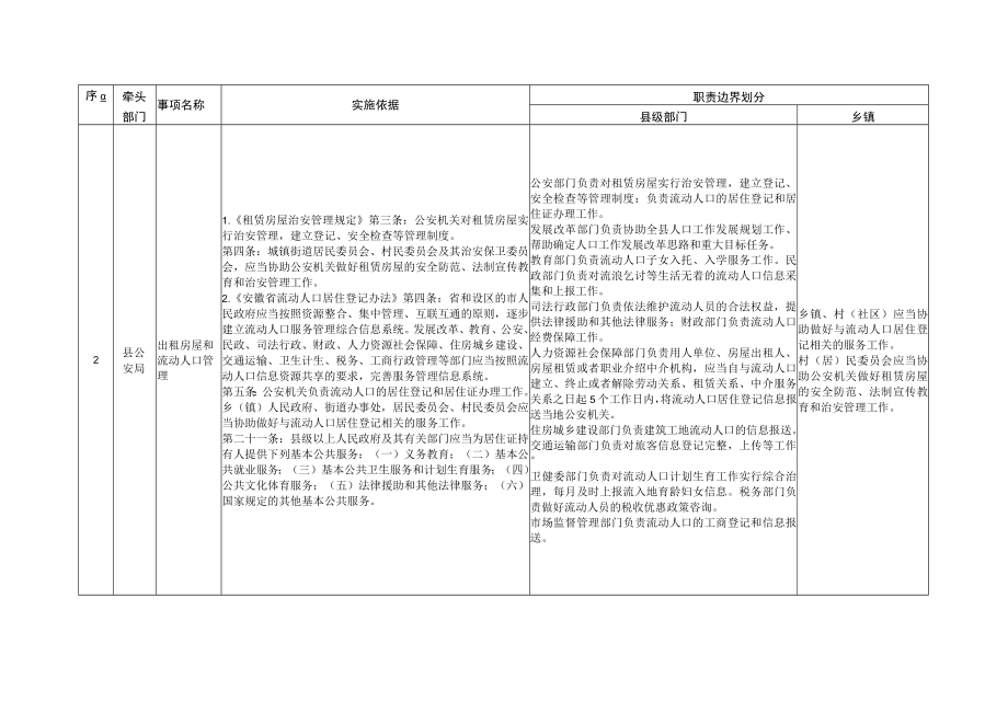 黟县乡镇配合事项清单目录2022年本.docx_第2页