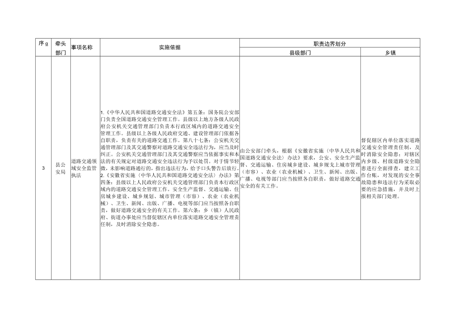 黟县乡镇配合事项清单目录2022年本.docx_第3页