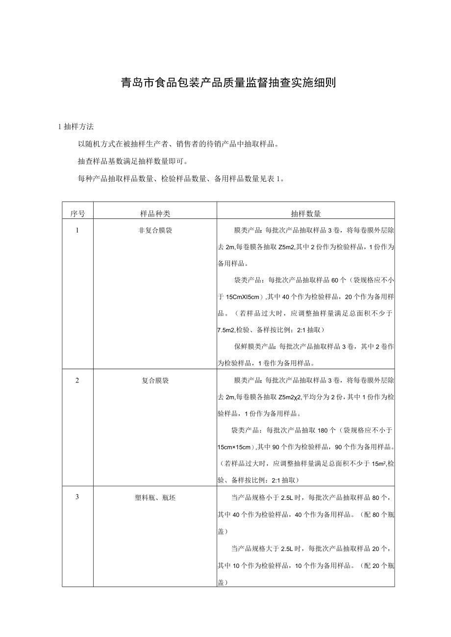 青岛市食品包装产品质量监督抽查实施细则.docx_第1页