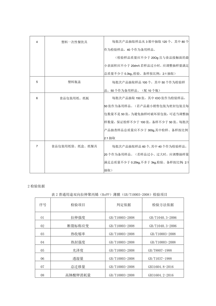 青岛市食品包装产品质量监督抽查实施细则.docx_第2页