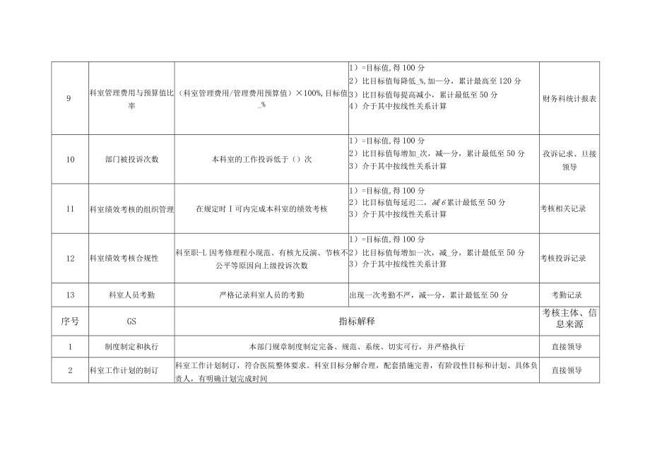 医院总务科科长绩效考核指标.docx_第3页