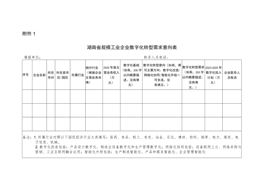 湖南省规模工业企业数字化转型需求意向表.docx_第1页