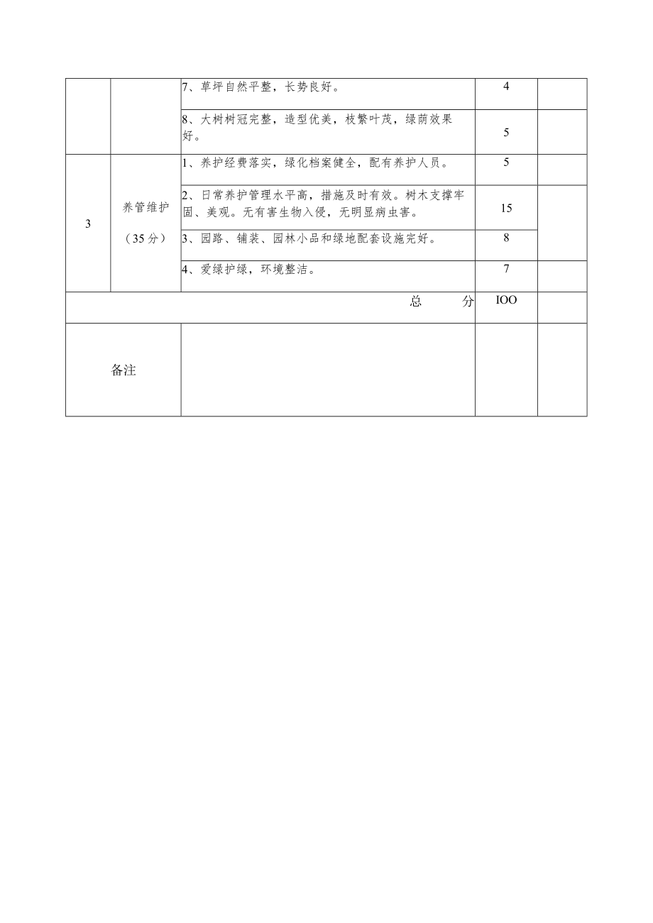 福州市最美单位庭院评选标准与评分表.docx_第3页