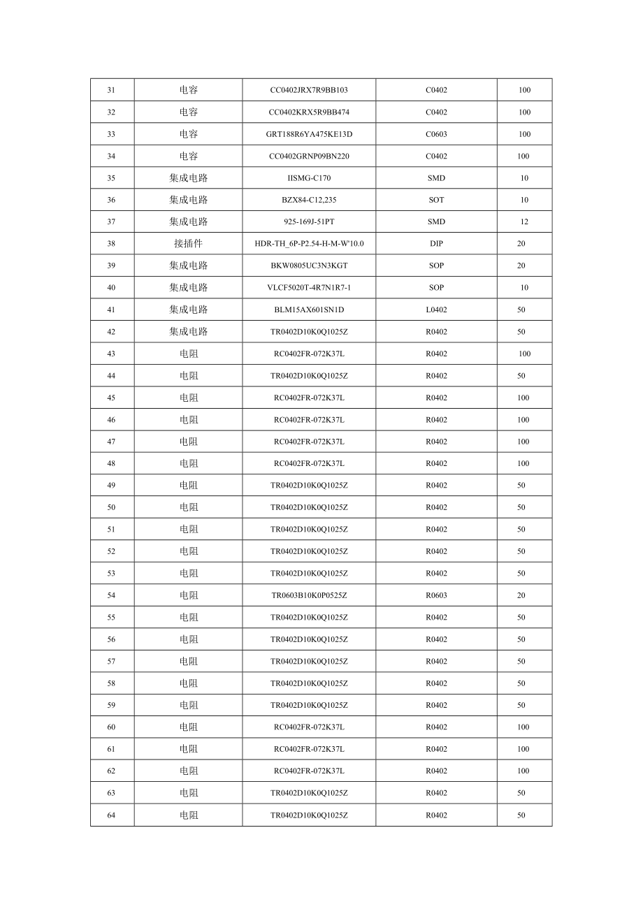 电子元器件采购项目基本情况表.docx_第3页