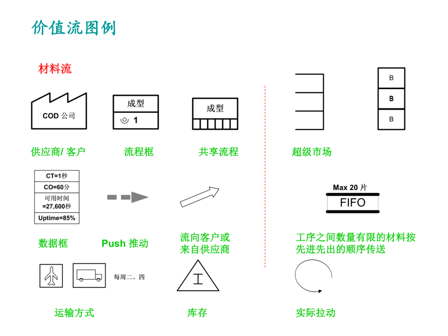 价值流程图图标.ppt_第1页